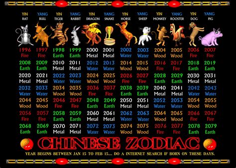 1996 chinese year of the|astrological sign 1996.